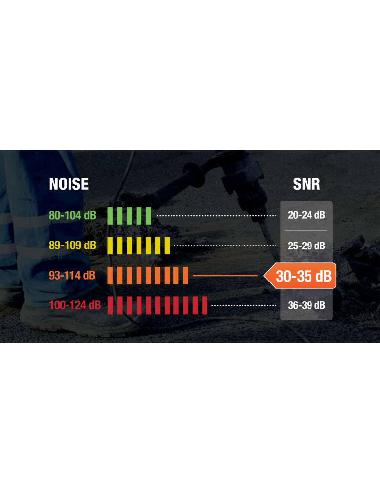 Tappi auricolari riutilizzabili Delta Plus in silicone con o senza cordino in pvc CONICFIT100