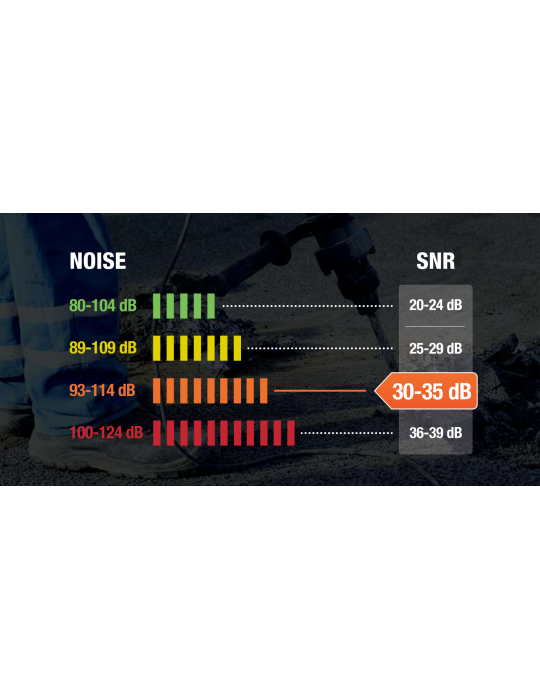 Bouchons d’oreilles en silicone Delta Plus réutilisables, avec ou sans câble PVC CONICFIT100